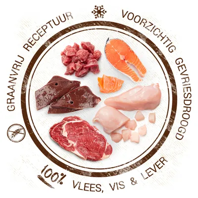 Tekst: Graanvrij receptuur, voorzichtig gevriesdroogd, 100% vlees, vis & lever. Afbeelding van rauw vlees, vis en leverstukken.