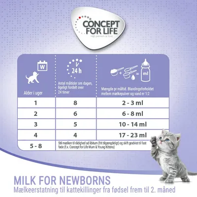 Fodringsvejledning for Concept for Life Milk for Newborns: antal måltider og mængde pr. måltid for kattekillinger 1–8 uger, blandingsforhold 1:2 mælkepulver til vand.