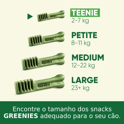 Tabela de tamanhos dos snacks Greenies: Teenie 2–7 kg, Petite 8–11 kg, Medium 12–22 kg, Large 23+ kg. Encontre o tamanho adequado para o seu cão.