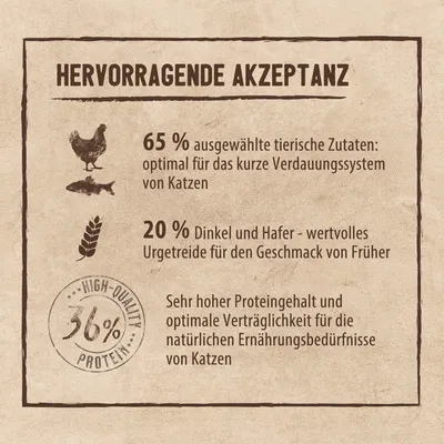 Отличная поедаемость: 65% ингредиентов животного происхождения, оптимально для пищеварения кошек. 20% полбы и овса, древние злаки. 36% белка, высокая усвояемость для естественных потребностей кошек.