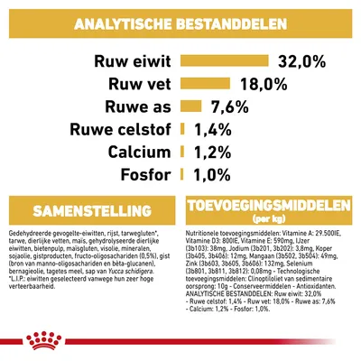 Analytische bestanddelen: ruw eiwit 32%, ruw vet 18%, ruwe as 7,6%, ruwe celstof 1,4%, calcium 1,2%, fosfor 1%. Samenstelling en toevoegingsmiddelen per kg zichtbaar.