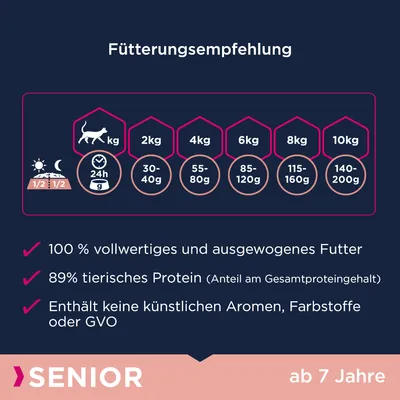 Fütterungsempfehlung für Katzen: Gewicht 2kg bis 10kg, Tagesmenge 30-200g. 100% vollwertiges Futter, 89% tierisches Protein, keine künstlichen Aromen, Farbstoffe oder GVO. Senior ab 7 Jahre.