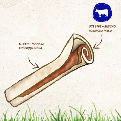 Схематично изображение на дъвчаща пръчка с надписи: отвън – жилава говежда кожа, отвътре – вкусно говеждо месо. Син символ с бял силует на крава.