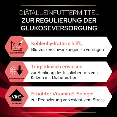 Texte en allemand : aliment diététique pour réguler l’apport en glucose, faible en glucides, aide à réduire les fluctuations de la glycémie, vitamine E élevée, réduit le stress oxydatif.