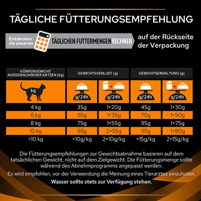 Tägliche Fütterungsempfehlung für ausgewachsene Katzen basierend auf Körpergewicht, Gewichtsverlust und Gewichtserhaltung. Wasser sollte stets zur Verfügung stehen.