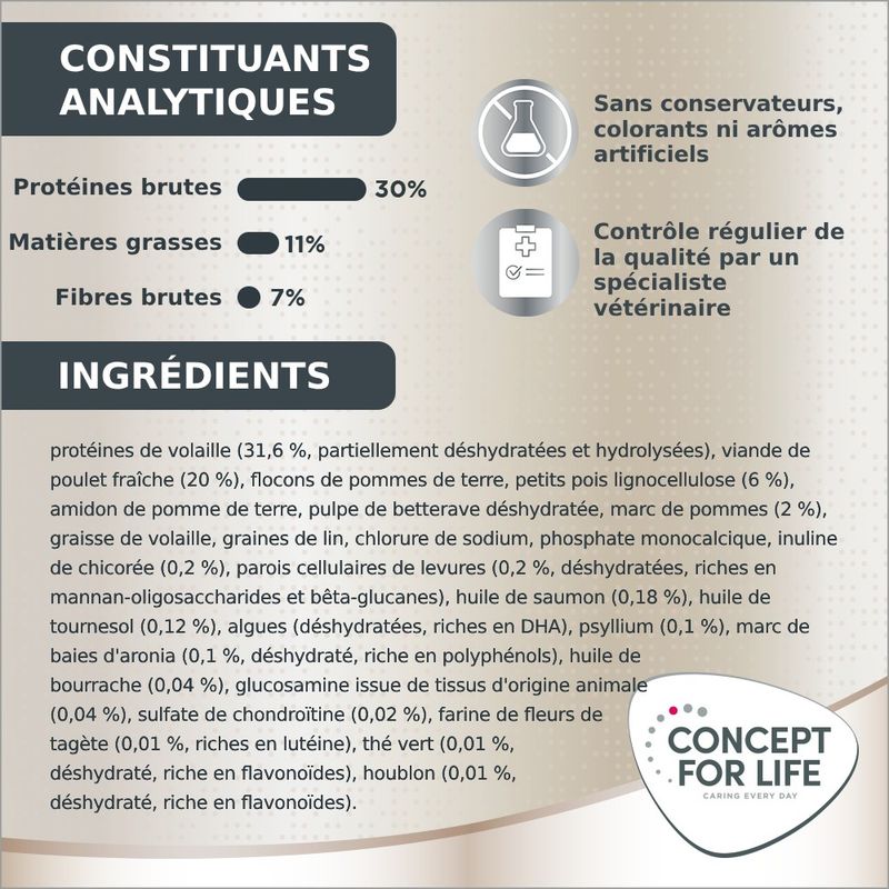 Concept for Life Labrador Sterilised pour chien