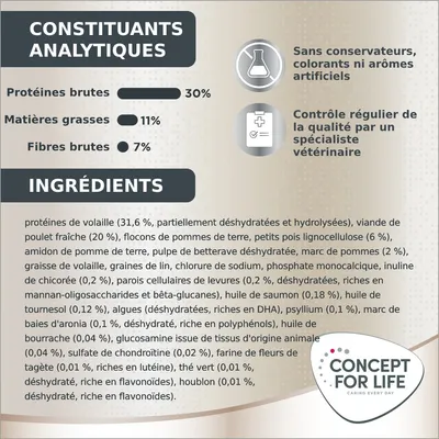 Constituants analytiques : protéines brutes 30 %, matières grasses 11 %, fibres brutes 7 %. Ingrédients détaillés. Sans conservateurs, colorants ni arômes artificiels. Contrôle vétérinaire régulier.