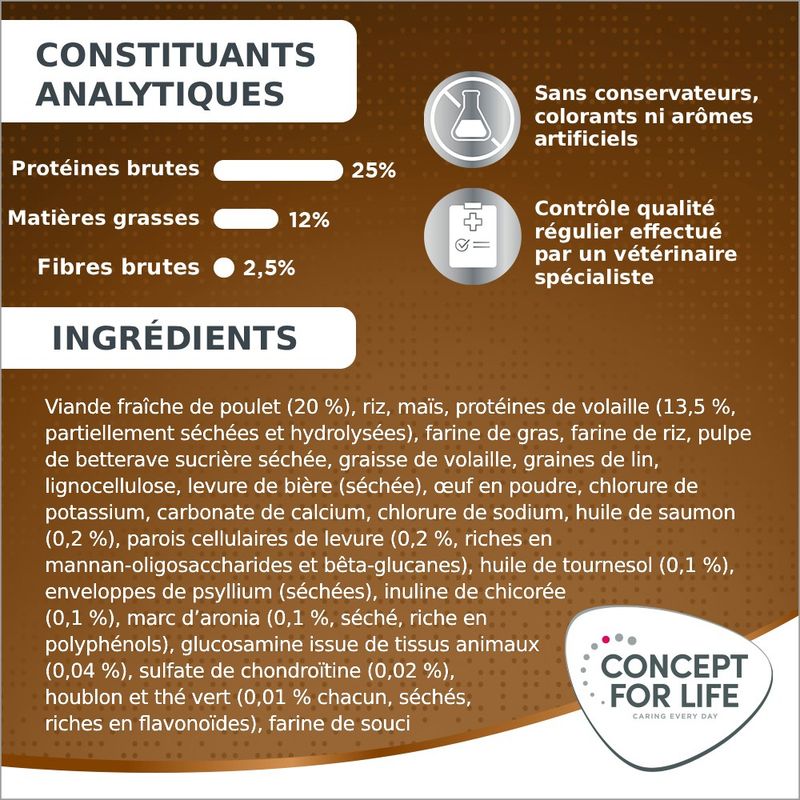Concept for Life Medium Senior pour chien