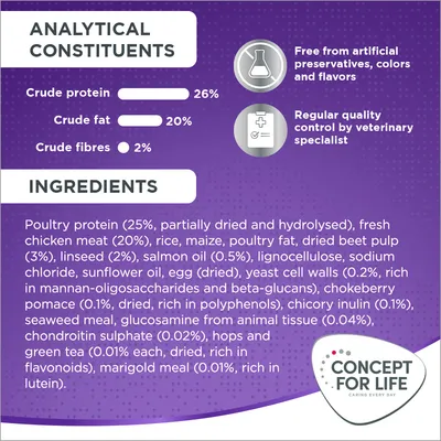 Analytical constituents: proteine grezze 26 %, grassi grezzi 20 %, fibre grezze 2 %. Ingredienti principali: proteina di pollame 25 %, carne di pollo fresca 20 %, riso, mais. Testo in inglese.
