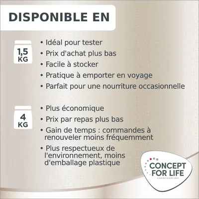 Disponible en 1,5 kg : idéal pour tester, prix d'achat plus bas, facile à stocker, pratique en voyage, parfait pour une nourriture occasionnelle. 4 kg : plus économique, moins d'emballage plastique. Concept for Life.