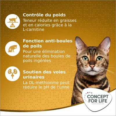 CONCEPT FOR LIFE. Contrôle du poids : teneur réduite en graisses et calories grâce à la L-carnitine. Fonction anti-boules de poils. Soutien des voies urinaires : DL-méthionine réduit le pH.