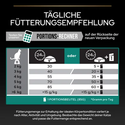 Tägliche Fütterungsempfehlung für Katzen basierend auf Gewicht. Beispiel: 2kg = 30g oder 5+ Portionsbeutel (85g). Details zur Anpassung nach Alter, Aktivität und Umgebung.