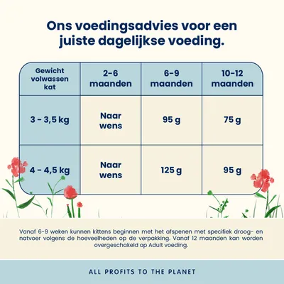 Voordeelpakket Almo Nature Holistic 4 x 2 kg Voordeelpakket Almo Nature Holistic 4 x 2 kg