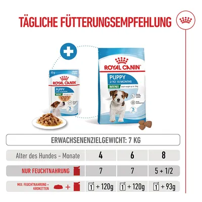 Royal Canin Mini Puppy in Soße