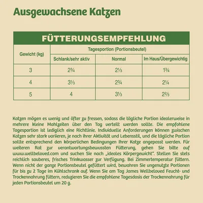 Fütterungsempfehlung für ausgewachsene Katzen: Tagesportionen in Portionsbeuteln nach Gewicht und Aktivität. Zusätzliche Hinweise zur Fütterung und Aufbewahrung unten im Text.