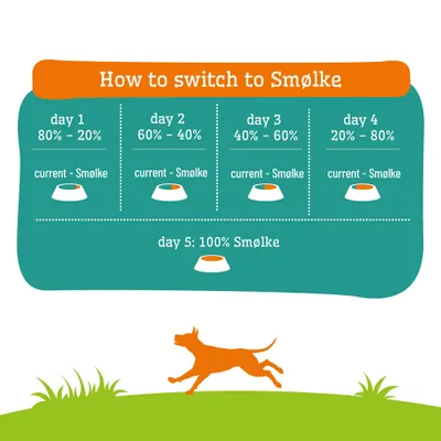Feeding guide for switching to Smølke: Day 1 80%-20%, Day 2 60%-40%, Day 3 40%-60%, Day 4 20%-80%, Day 5 100% Smølke. Feeding guide for switching to Smølke: Day 1 80%-20%, Day 2 60%-40%, Day 3 40%-60%, Day 4 20%-80%, Day 5 100% Smølke.