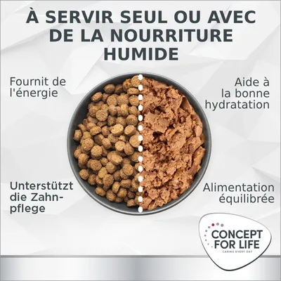Bol moitié croquettes, moitié pâtée. Texte : À servir seul ou avec de la nourriture humide. Fournit de l’énergie, aide à la bonne hydratation, alimentation équilibrée. Concept for Life.