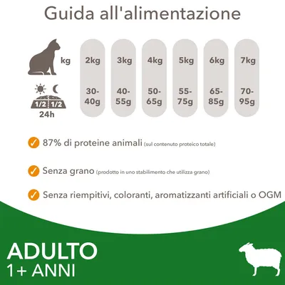 Guida alimentare per gatti adulti 1+ anni: 2 kg 30–40 g, 3 kg 40–55 g, 4 kg 50–65 g, 5 kg 55–75 g, 6 kg 65–85 g, 7 kg 70–95 g. 87% proteine animali, senza grano, senza OGM o coloranti.