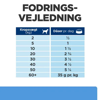 Fodringsvejledning for hund: kropsvægt 2 kg – ½ dåse, 5 kg – 1, 10 kg – 1½, 20 kg – 2¾, 30 kg – 3½, 40 kg – 4½, 50 kg – 5¼, 60+ kg – 35 g pr. kg dagligt.