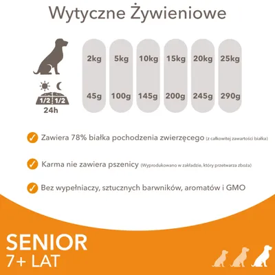 Wytyczne żywieniowe: 2 kg – 45 g, 5 kg – 100 g, 10 kg – 145 g, 15 kg – 200 g, 20 kg – 245 g, 25 kg – 290 g. Zawiera 78% białka zwierzęcego, bez pszenicy, bez wypełniaczy, barwników, aromatów i GMO. Senior 7+ lat.