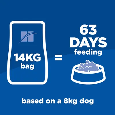14KG bag equals 63 days feeding based on a 8kg dog, shown with icons of a bag and food bowl. All text in English.