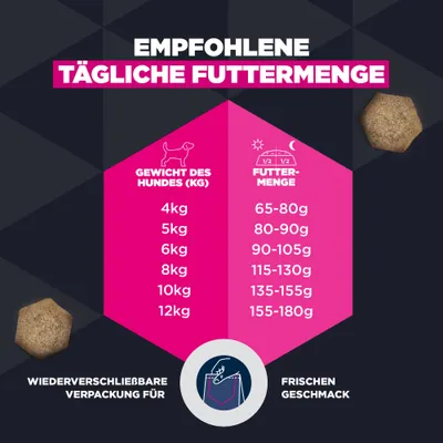 Empfohlene tägliche Futtermenge für Hunde: 4kg 65-80g, 5kg 80-90g, 6kg 90-105g, 8kg 115-130g, 10kg 135-155g, 12kg 155-180g. Wiederverschließbare Verpackung für frischen Geschmack. Empfohlene tägliche Futtermenge für Hunde: 4kg 65-80g, 5kg 80-90g, 6kg 90-105g, 8kg 115-130g, 10kg 135-155g, 12kg 155-180g. Wiederverschließbare Verpackung für frischen Geschmack.