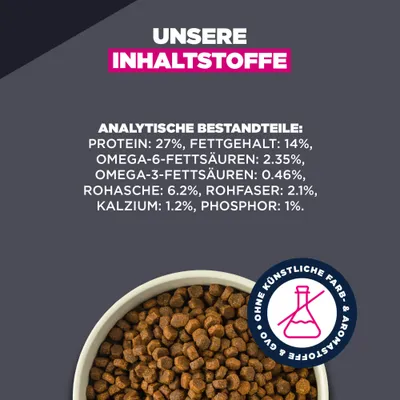 Analytische Bestandteile: Protein 27%, Fettgehalt 14%, Omega-6-Fettsäuren 2,35%, Omega-3-Fettsäuren 0,46%, Rohasche 6,2%, Rohfaser 2,1%, Kalzium 1,2%, Phosphor 1%. Ohne künstliche Farb- und Aromastoffe.
