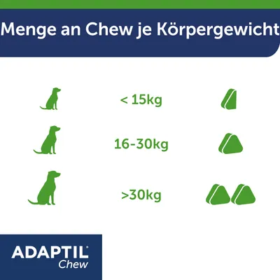Fütterungsempfehlung für Adaptil Chew: <15kg Körpergewicht 1 Stück, 16-30kg 2 Stück, >30kg 3 Stück.