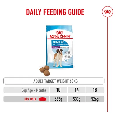 Feeding table for Royal Canin Junior Giant: Target weight 60 kg, age 10 months 655 g, 14 months 533 g, 18 months 526 g dry food daily. Feeding table for Royal Canin Junior Giant: Target weight 60 kg, age 10 months 655 g, 14 months 533 g, 18 months 526 g dry food daily.