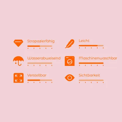 Bewertungsskala mit sechs Kriterien: Strapazierfähig, Leicht, Wasserabweisend, Maschinenwaschbar, Verstellbar, Sichtbarkeit. Skala von 1-5 für jedes Kriterium.