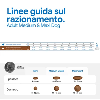 Tabella di alimentazione per cani adulti: quantità giornaliera raccomandata in base al peso, in grammi e cup. Panoramica sulle dimensioni e lo spessore delle crocchette per mini, medium & maxi, maxi giant.