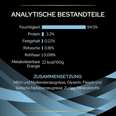 Аналитические компоненты: влажность 94,5 %, белок 3,2 %, жир 0,22 %, зола 0,16 %, клетчатка 0,018 %, энергия 22 ккал/100 г. Состав на немецком языке.