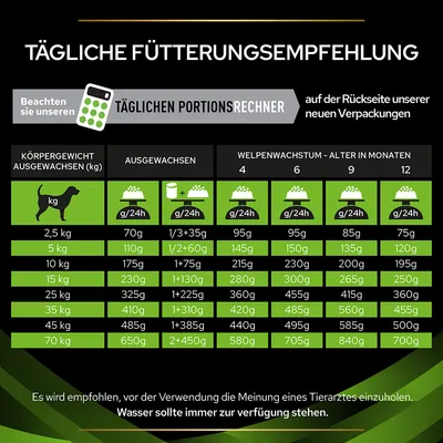 Tägliche Fütterungsempfehlung für Hunde basierend auf Körpergewicht und Welpenalter. Hinweis: Wasser sollte immer verfügbar sein. Nutzen Sie den Portionsrechner auf der Verpackungsrückseite.