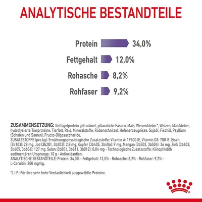 Analytische Bestandteile: Protein 34,0%, Fettgehalt 12,0%, Rohasche 8,2%, Rohfaser 9,2%. Zusammensetzung und Zusatzstoffe detailliert aufgeführt.