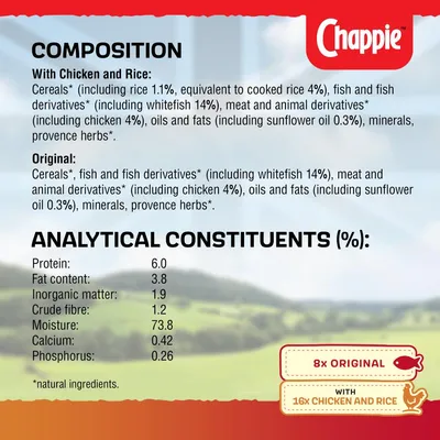 Image shows Chappie product composition and analytical constituents, including protein 6.0%, fat 3.8%, moisture 73.8%, plus details for original and chicken with rice varieties.