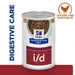 Hill's Prescription Diet i/d Digestive Care храна за кучета с пиле