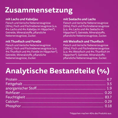 Zusammensetzung: Lachs, Kabeljau, Seelachs, Thunfisch, Forelle, Weissfisch. Analytische Bestandteile (%): Protein 8.7, Fettgehalt 3.5, Feuchtigkeit 83.7, Calcium 0.29, Phosphor 0.18.
