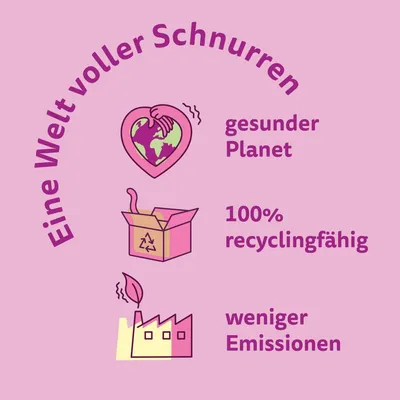 Eine Welt voller Schnurren: gesunder Planet, 100% recyclingfähig, weniger Emissionen.