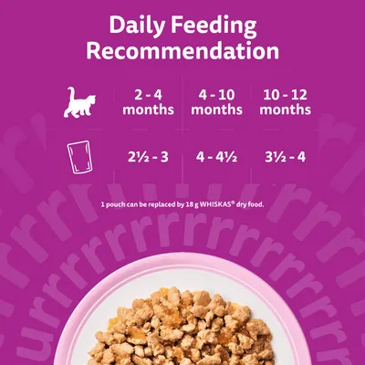 Whiskas Kitten Pouches in Jelly