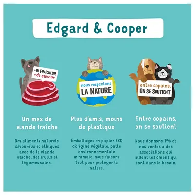 Edgard & Cooper. + de fraîcheur + de saveur. nous respectons la nature. entre copains, on se soutient. Un max de viande fraîche, moins de plastique, 1% des ventes pour les chiens dans le besoin.