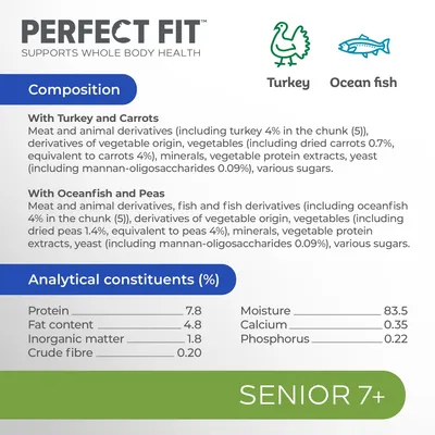 Perfect Fit Senior 7+. Skład: indyk, marchew, ryba oceaniczna, groszek. Analiza: białko 7,8%, tłuszcz 4,8%, popiół 1,8%, włókno 0,2%, wilgotność 83,5%, wapń 0,35%, fosfor 0,22%.