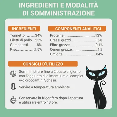 Ingredienti: tonnetto 34%, filetti di pollo 23%, gamberetti 6%, riso 1,5%. Proteine 13%, grassi grezzi 1,5%, fibre grezze 0,1%, ceneri grezze 1%, umidità 84%. Consigli d’uso inclusi.