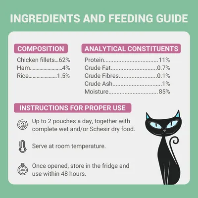 Sastav: pileći fileti 62 %, šunka 4 %, riža 1,5 %. Analiza: proteini 11 %, mast 0,7 %, vlakna 0,1 %, pepeo 1 %, vlaga 85 %. Upute za upotrebu na engleskom jeziku.
