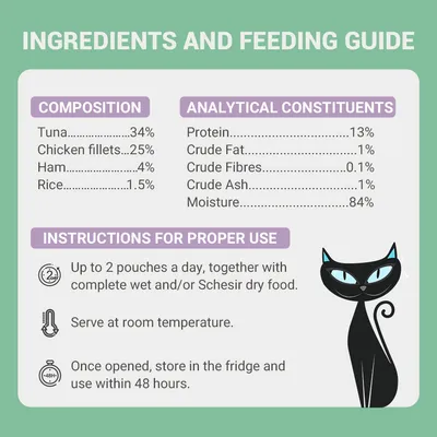 Összetétel: tonhal 34%, csirkemell 25%, sonka 4%, rizs 1,5%. Analitikai összetevők: fehérje 13%, zsír 1%, rost 0,1%, hamu 1%, nedvesség 84%. Használati útmutató angolul.