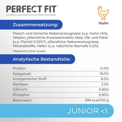 Perfect Fit Junior <1 mit Huhn. Zusammensetzung: Fleisch, tierische Nebenerzeugnisse (u.a. Huhn 14%), pflanzliche Eiweissextrakte, Fischöl 0.25%. Analytische Bestandteile: Protein 41%, Fett 16%.