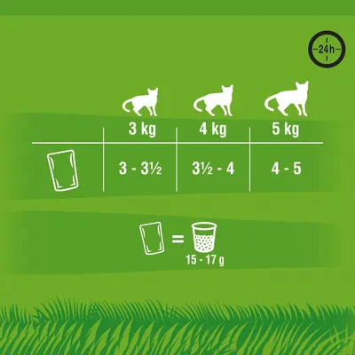 Fütterungsempfehlung für Katzen: 3 kg Körpergewicht, 3-3½ Beutel; 4 kg, 3½-4 Beutel; 5 kg, 4-5 Beutel. 1 Beutel entspricht 15-17 g Trockenfutter. Angaben für 24 Stunden.