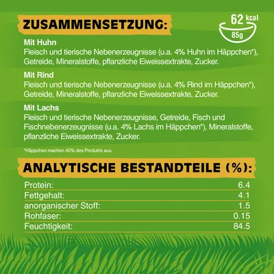 Состав на немецком: с курицей, говядиной, лососем. Анализ: белок 6,4 %, жир 4,1 %, минер. вещества 1,5 %, клетчатка 0,15 %, влага 84,5 %. 62 ккал/85 г.