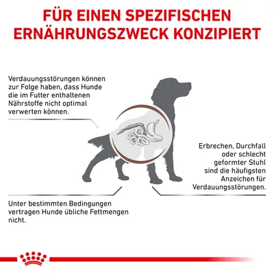 Grafika psa s probavnim sustavom. Tekst: Dizajnirano za specifičnu prehrambenu svrhu. Informacije o probavnim smetnjama i simptomima poput povraćanja, proljeva ili loše oblikovane stolice.