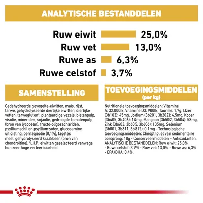 Analytische bestanddelen: ruw eiwit 25,0%, ruw vet 13,0%, ruwe as 6,3%, ruwe celstof 3,7%. Samenstelling en toevoegingsmiddelen per kg zichtbaar vermeld.