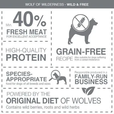 Wolf of Wilderness "Fiery Volcanoes" - Lamb